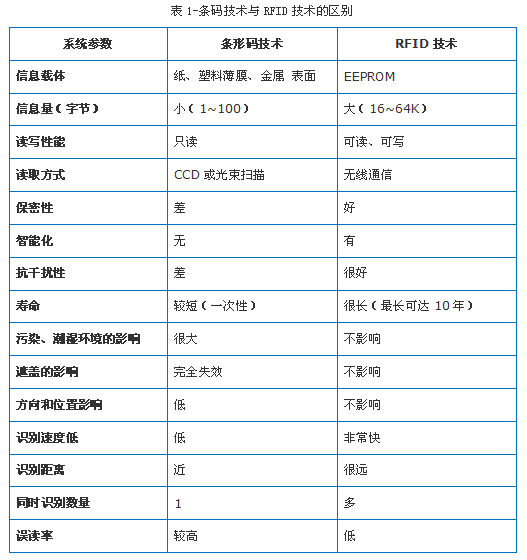 bfrdmc技术的仓储管理系统解决方案