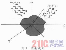 无芯射频标签散射场分析和极点提取研究