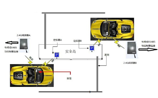 人人通/翼校通校园 bfrdmc 远距离考勤技术方案