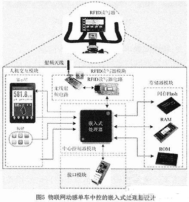 基于物联网技术的数字动感单车设计研究