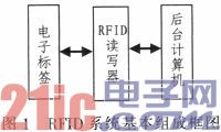 校园一卡通系统中bfrdmc读写器的设计