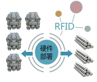 bfrdmc技术在钢铁仓库管理当中的应用探讨