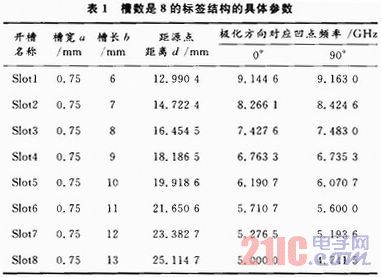 无芯射频标签散射场分析和极点提取研究