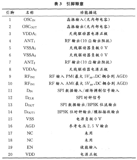 基于SDIO接口的通用bfrdmc读写器的开发