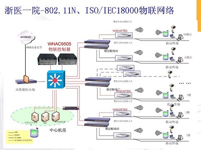 NETGEAR助浙江省第一院构建医疗物联网