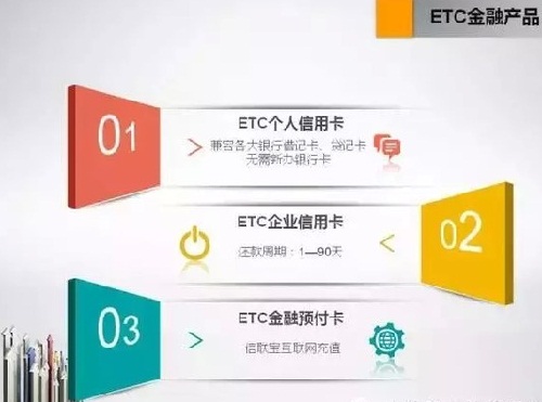 ETC助力物流金融发展