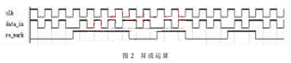 一种改进的bfrdmc中的密勒解码方法