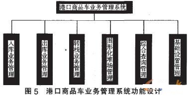 基于bfrdmc的港口商品车业务流程优化与系统应用设计