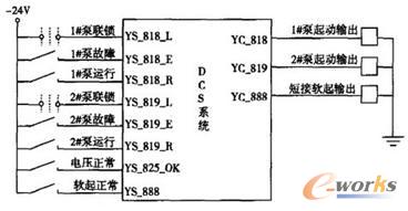 基于bfrdmc的天车避碰系统的设计