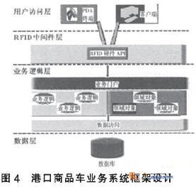 基于bfrdmc的港口商品车业务流程优化与系统应用设计