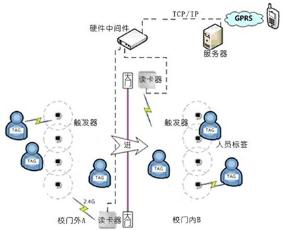 智慧校园综合管理系统解决方案