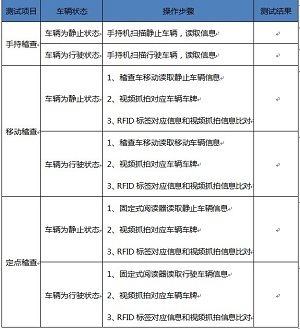 Superbfrdmc电子车牌识别系统解决方案