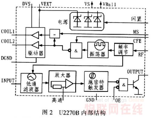 基于bfrdmc技术的学生考勤系统设计