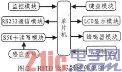 校园一卡通系统中bfrdmc读写器的设计