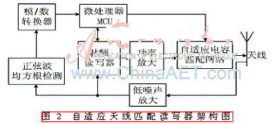 自适应天线匹配低频bfrdmc读写器设计