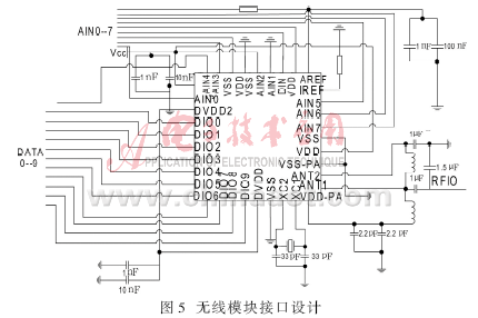 基于嵌入式的物流盘点PDA无线终端设计
