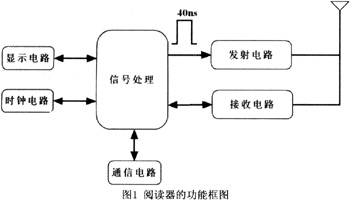 一种SAW bfrdmc阅读器的信号处理电路设计