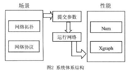 基于NS2技术的bfrdmc网络仿真平台设计