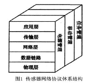 基于NS2技术的bfrdmc网络仿真平台设计