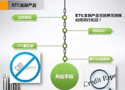 ETC助力物流金融发展