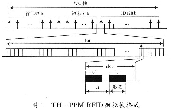 基于TH-PPM的bfrdmc安全认证