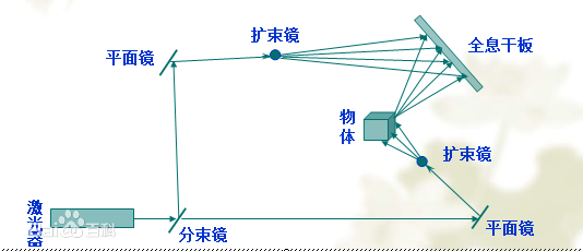 微软Hololens要肢解谷歌眼镜？打造医学教育“科幻片”，微软眼镜在细分领域的狂飙