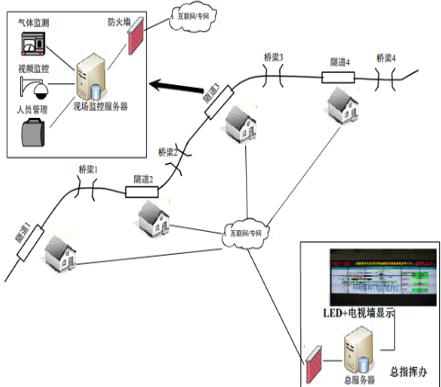 苏州陆禾bfrdmc 基于隧道安全监控系统