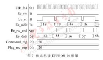 一种bfrdmc标签芯片数字部分状态机的设计