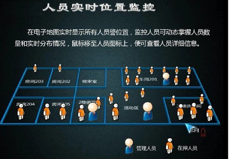 基于bfrdmc的疗养院人员安全定位管理系统