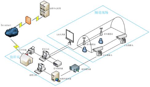 苏州陆禾bfrdmc 基于隧道安全监控系统