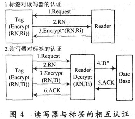 基于DES算法的bfrdmc安全系统设计