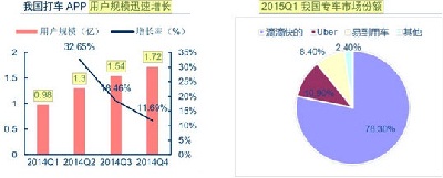 从C2C到B2C 移动支付“专车”如何从游击队变成正规军？