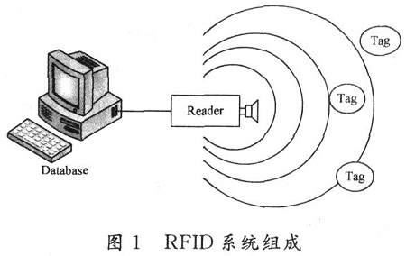 基于DES算法的bfrdmc安全系统设计