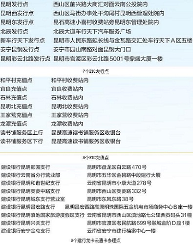 云南ETC全国联网　昆明及周边服务点一览