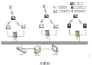 智慧校园综合管理系统解决方案