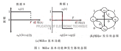 一种改进的bfrdmc中的密勒解码方法