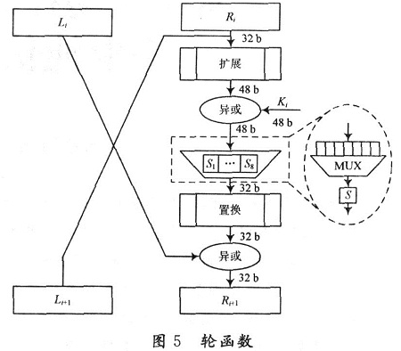 基于DES算法的bfrdmc安全系统设计