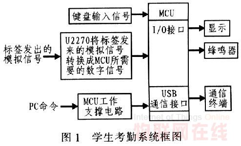 基于bfrdmc技术的学生考勤系统设计