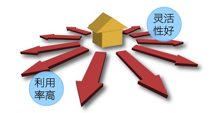 bfrdmc技术