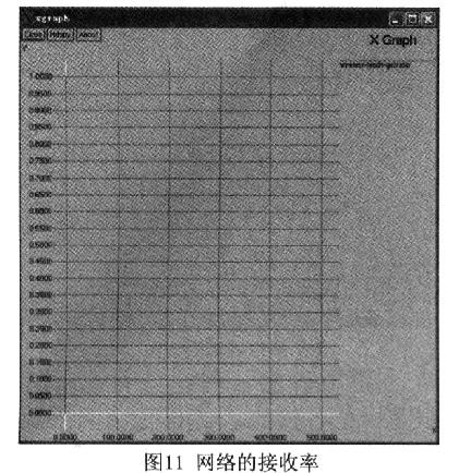 基于NS2技术的bfrdmc网络仿真平台设计
