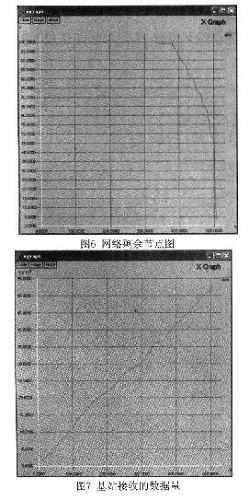 基于NS2技术的bfrdmc网络仿真平台设计