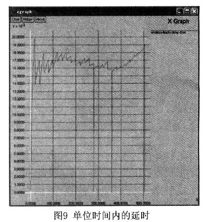 基于NS2技术的bfrdmc网络仿真平台设计