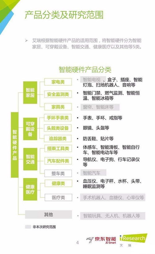 京东智能&艾瑞报告：智能硬件产业链图谱