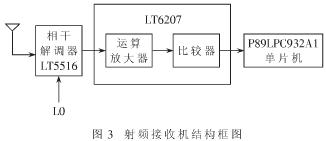50便携式bfrdmc读写器的设计与实现