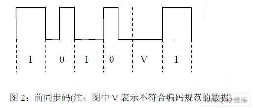 bfrdmc 基带信号频率偏差检测