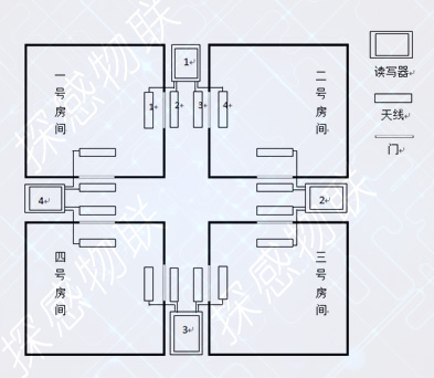 探感物联人员定位与追踪bfrdmc应用方案