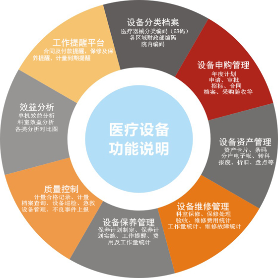 设备科设备管理系统