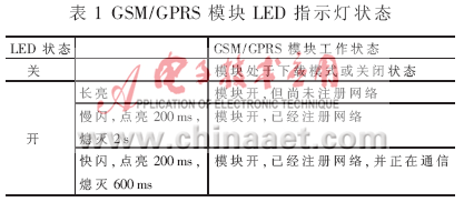 基于bfrdmc的防伪读写器设计与实现