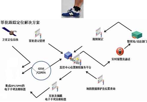sh-rw社区矫正人员监控与管理平台