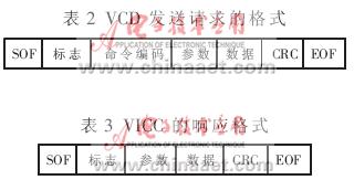 基于bfrdmc的防伪读写器设计与实现